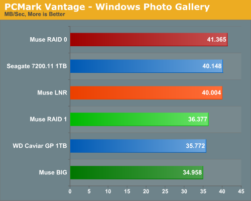 PCMark
Vantage - Windows Photo Gallery
